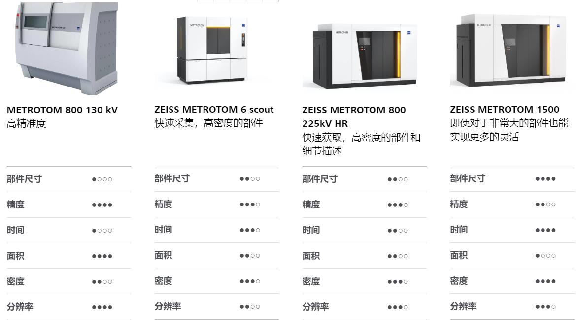 绵阳绵阳蔡司绵阳工业CT