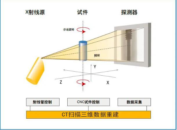 绵阳工业CT无损检测