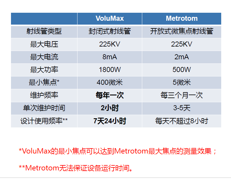 绵阳绵阳蔡司绵阳工业CT