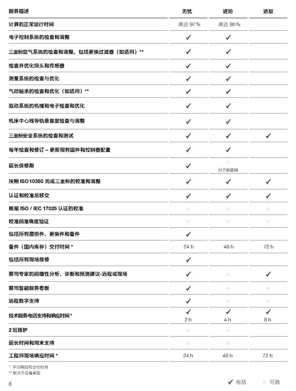 绵阳绵阳蔡司绵阳三坐标维保